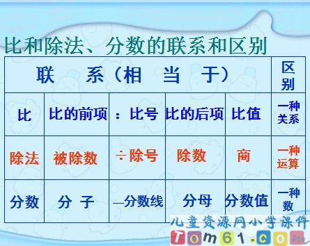 比的意义课件17