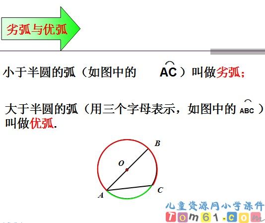 圆的认识课件45
