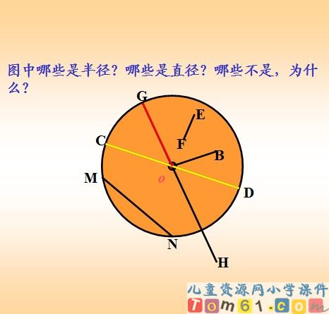 圆的认识课件22