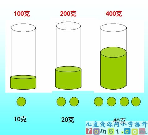 比的基本性质课件36