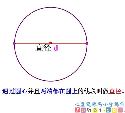 圆的认识课件16