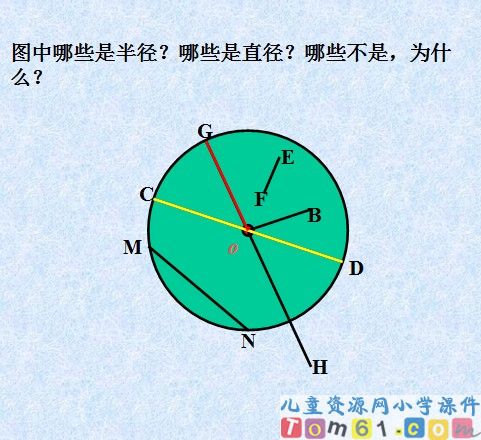 圆的认识课件35