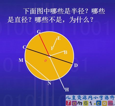 圆的认识课件21