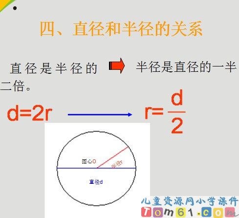 圆的认识课件43