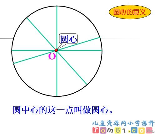 圆的认识课件46