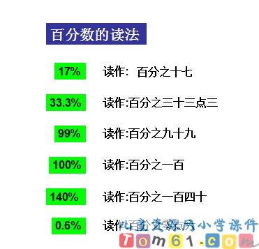 百分数的意义和写法课件16