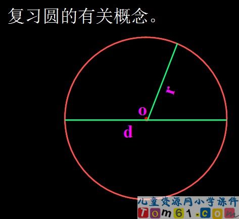 圆的面积课件30