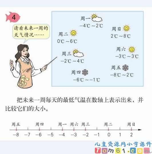负数课件12