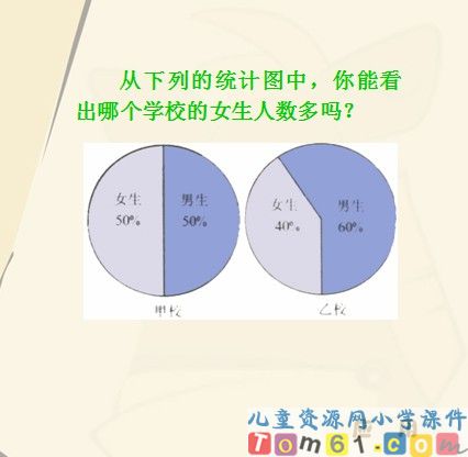 扇形统计图课件12