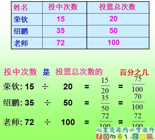 百分数的意义和写法课件30
