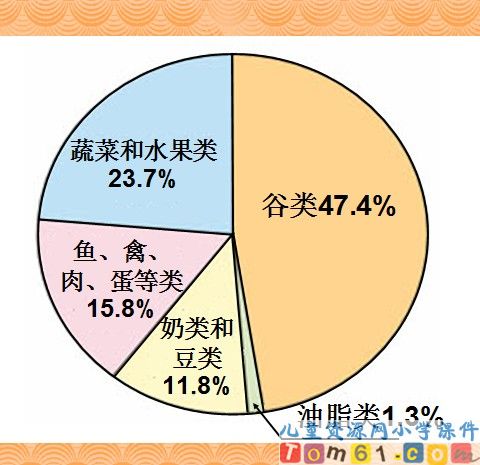 扇形统计图课件5