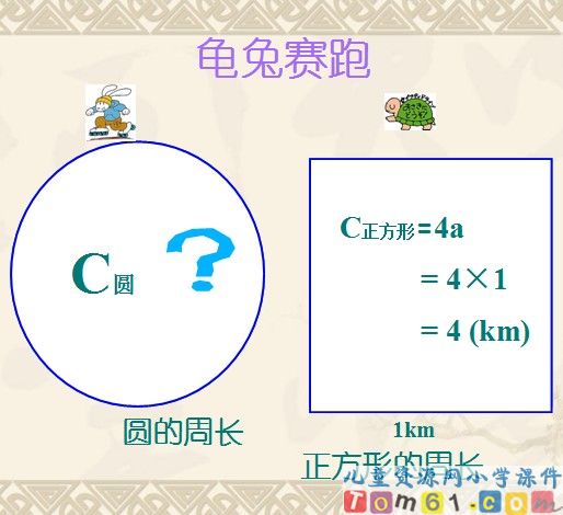 圆的周长课件30