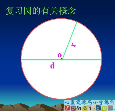 圆的面积课件25