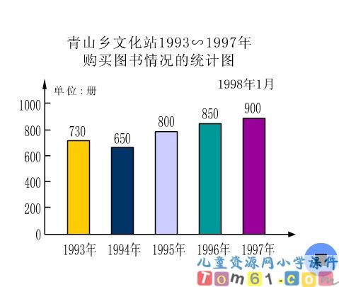 扇形统计图课件7