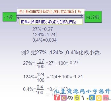 百分数和分数小数的互化课件7