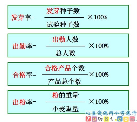 求百分率的应用题课件3