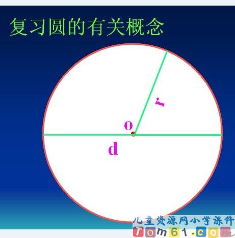 圆的面积课件21