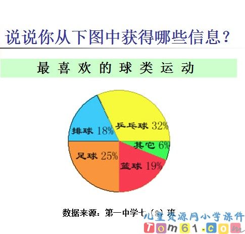 扇形统计图