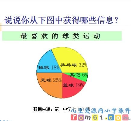 扇形统计图课件10