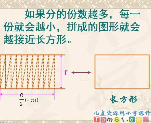 圆的面积课件40