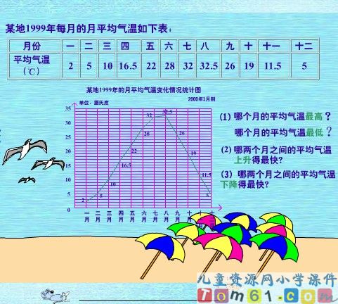统计图课件2