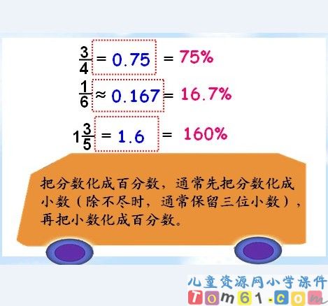 百分数和分数小数的互化课件2