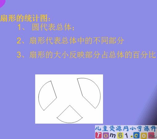 扇形统计图课件15