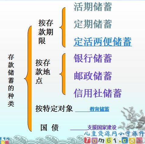 合理存款课件5
