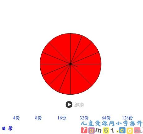 圆的面积