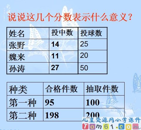 百分数的意义和写法课件31