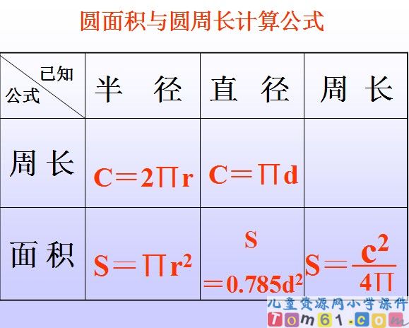 圆的面积课件46