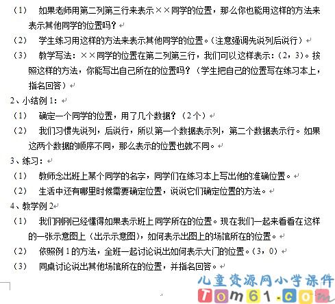 位置