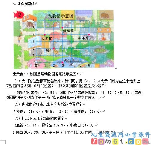 位置