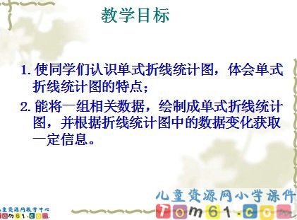 单式折线统计图