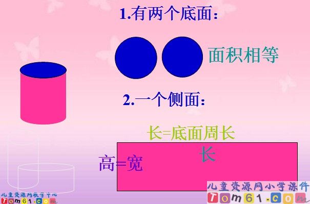 圆柱的表面积