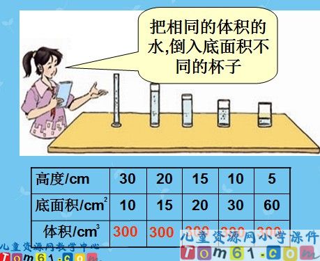 成反比例的量