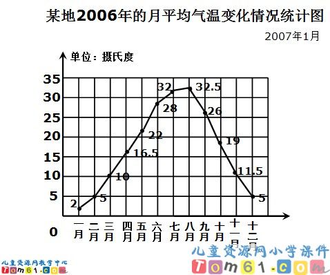 复式折线统计图