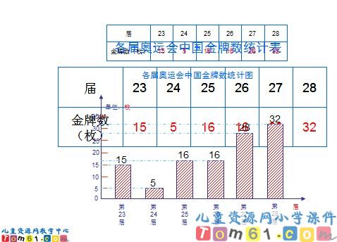 折线统计图