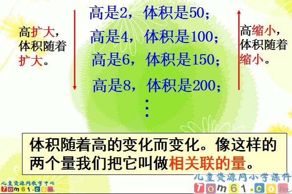 成反比例的量