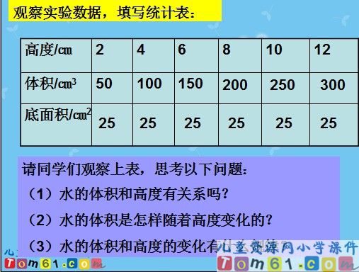 成反比例的量