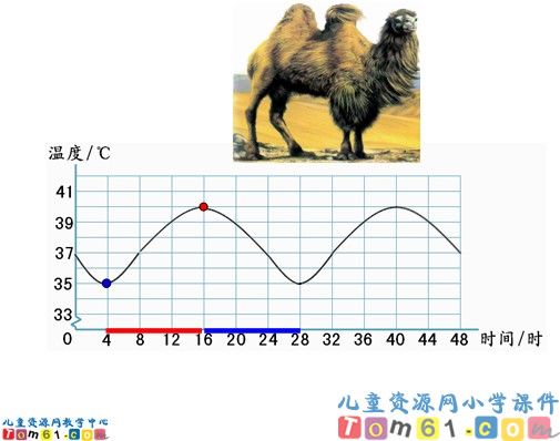 成反比例的量