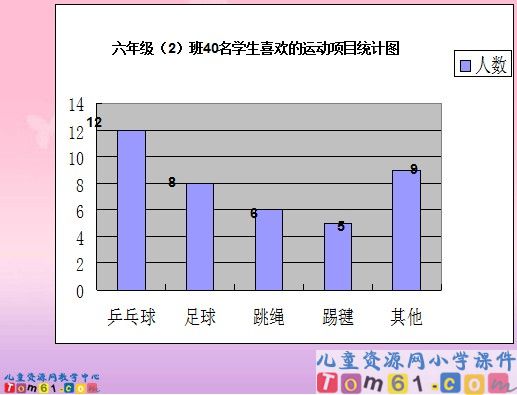 扇形统计图