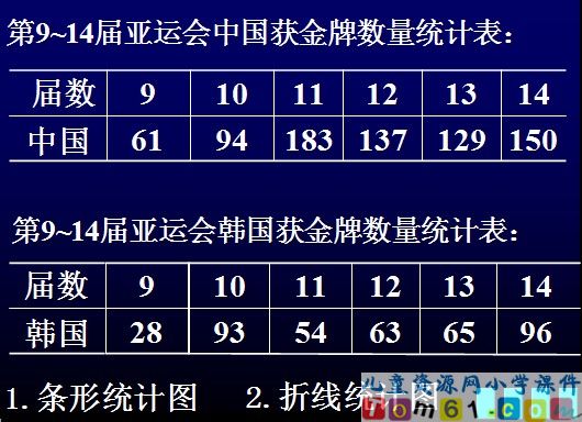 复式折线统计图