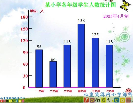 复式折线统计图