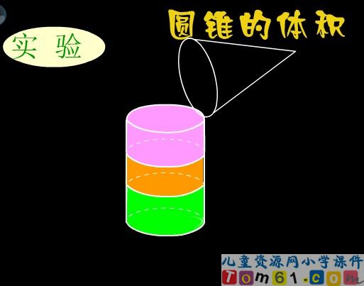 圆锥的体积
