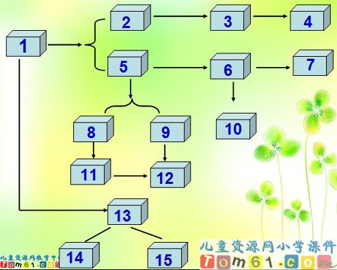 数的整除总复习