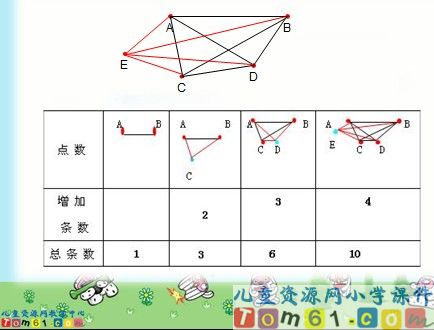 数学思考