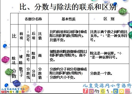 数与代数_比和比例