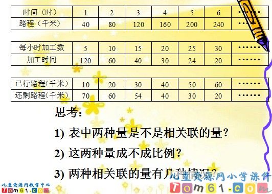 正反比例的比较