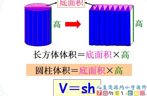 圆柱的体积